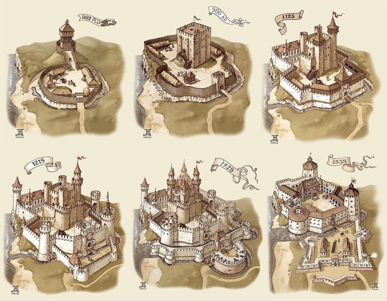 Evolution of a Motte and Bailey castle
